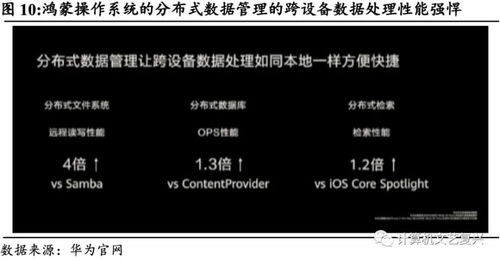 鴻蒙系統(tǒng) 從設(shè)計(jì)原理到產(chǎn)業(yè)生態(tài)，深度解析華為通訊設(shè)備的三大核心命題