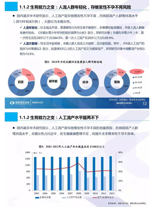 生命之光照耀藍(lán)海市場(chǎng) 國(guó)泰君安首份生殖健康專題解析與信息技術(shù)咨詢服務(wù)