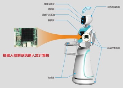 華北工控 以嵌入式計(jì)算機(jī)賦能工業(yè)機(jī)器人，助推制造強(qiáng)國建設(shè)